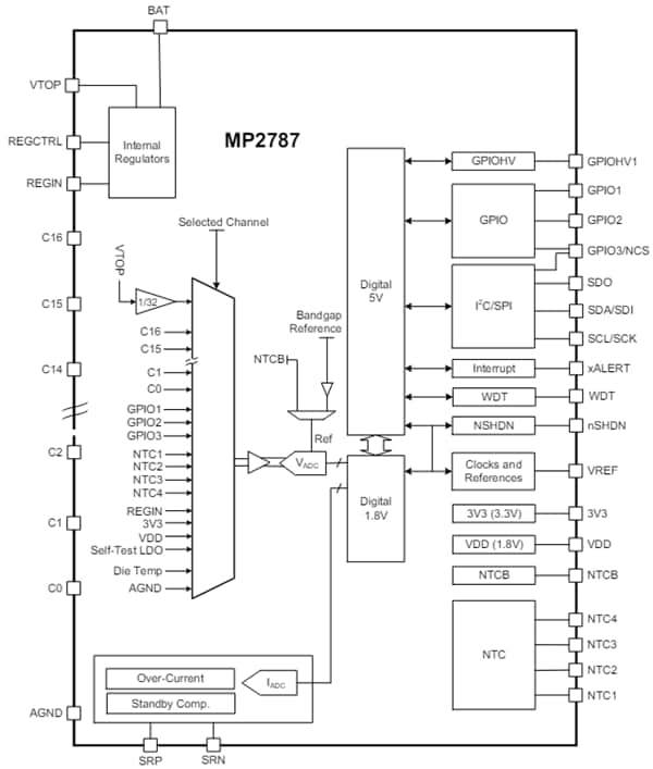 Block Diagram - Monolithic Power Systems (MPS) MP2787 Battery Monitors
